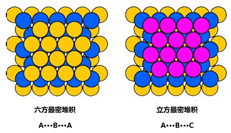 六方最密堆積計算